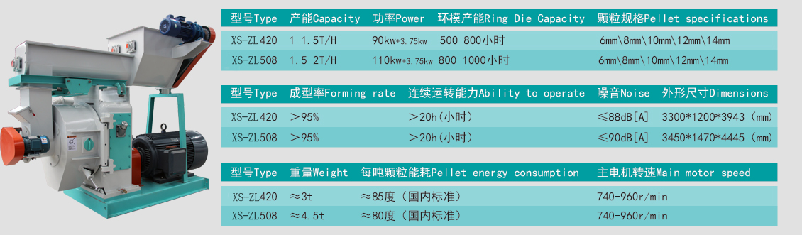 溧阳生物质颗粒机